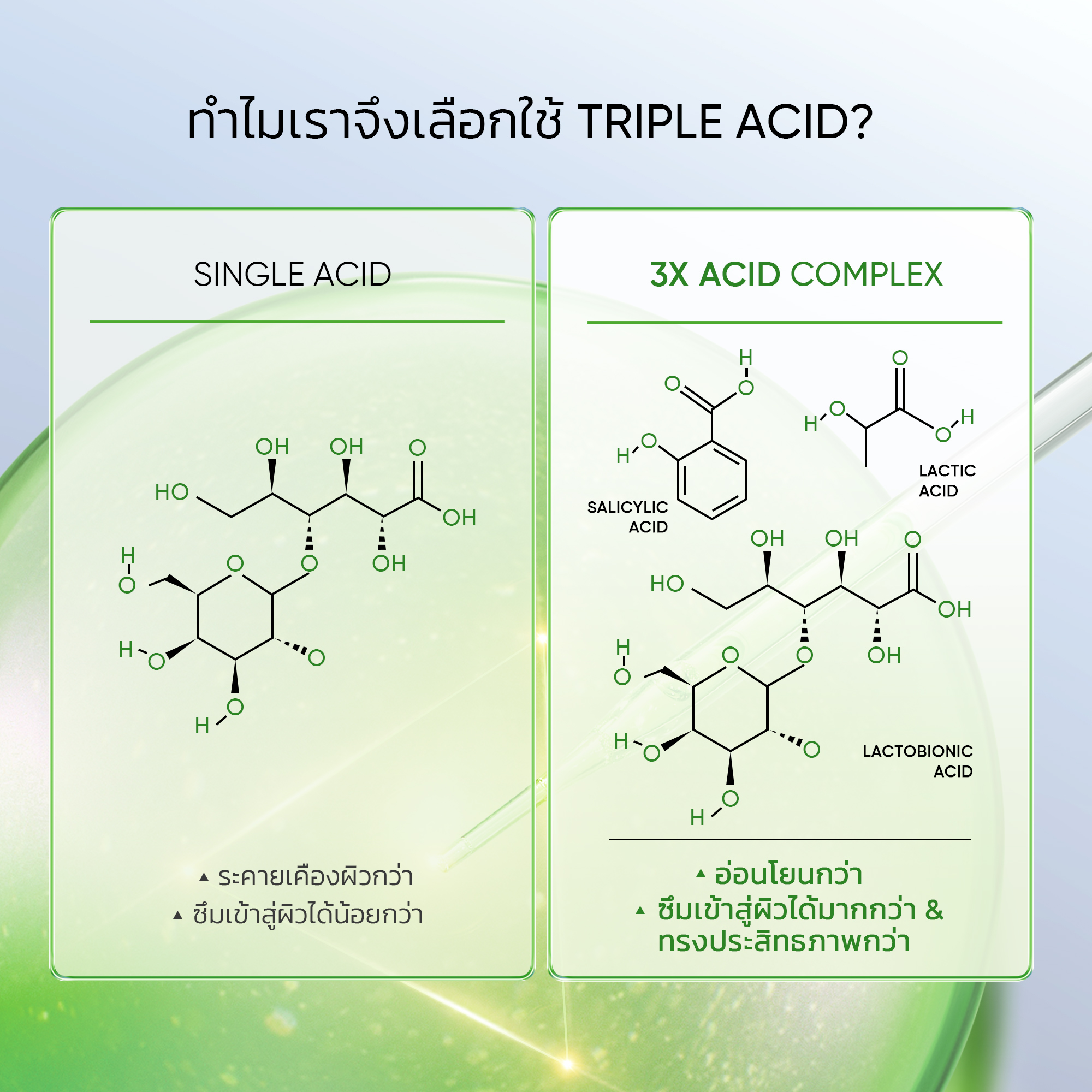 【NEW LAUNCH】SKINTIFIC 3X ACID INTENSIVE ACNE SPOT ดูแลสิวอย่างตรงจุดใน ...