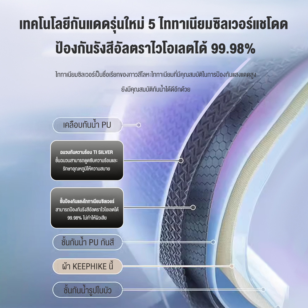 KEEPHIKE เต็นท์กันสาด สำหรับกลางแจ้งขนาดใหญ่ อุปกรณ์ปิกนิกสำหรับตั้งแคมป์ค้างคืน ชุดเต็นท์กันสาดกันแดดครบชุด