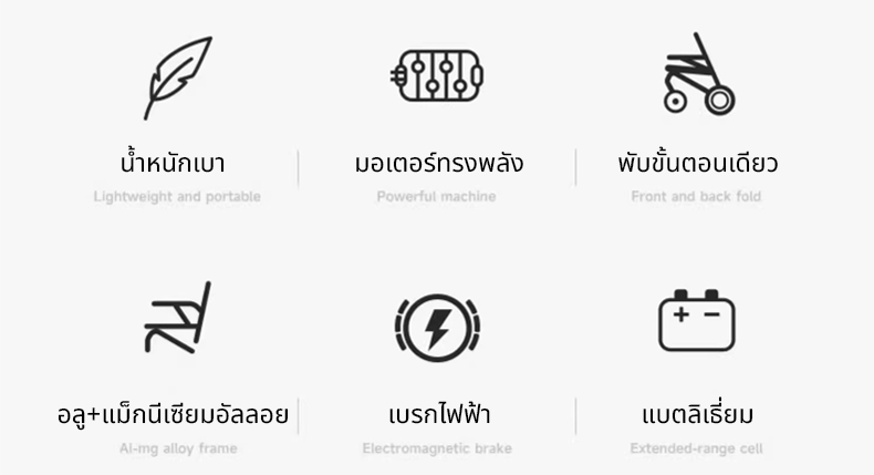 Synergy > รุ่น INSPIRE 17 > รถเข็นไฟฟ้าพับได้ น้ำหนักเบา 17 กก. > เพื่อการเคลื่อนที่อิสระ พกพาสะดวก