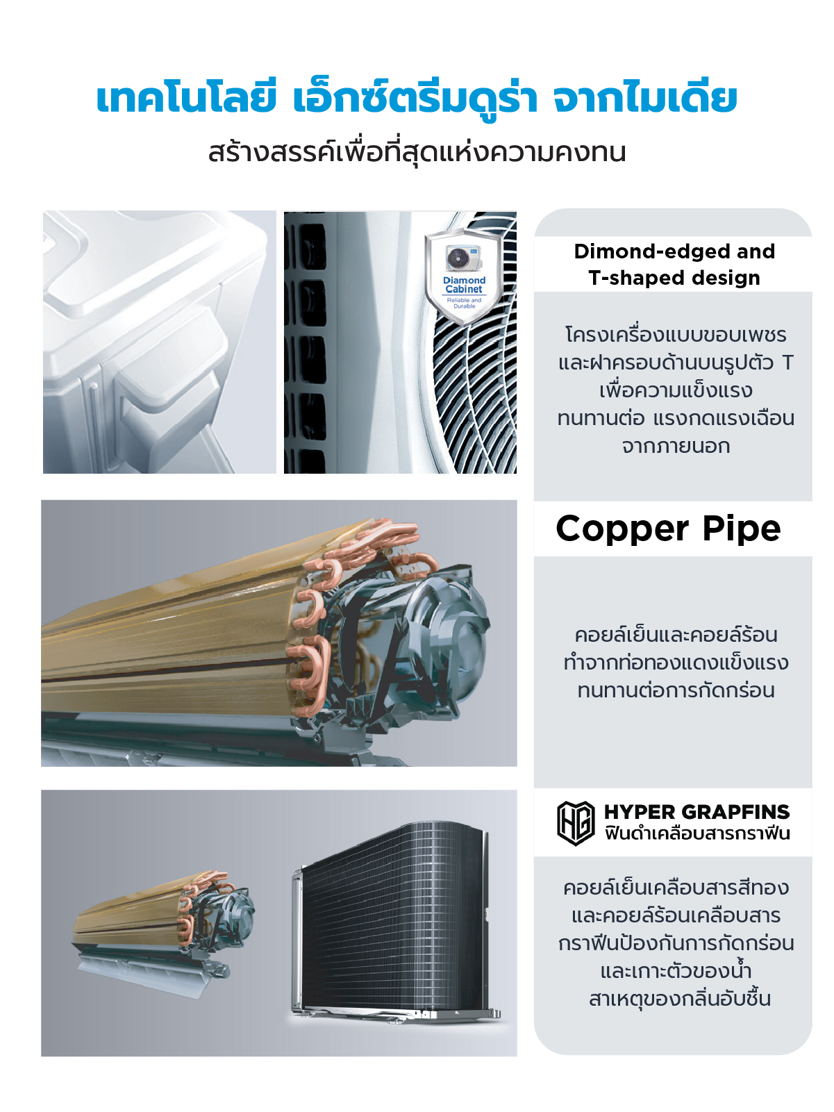 Midea ICY EASY แอร์ติดผนังไมเดีย อินเวอร์เตอร์ รุ่น ICY EASY INVERTER ขนาด 9,000/12,000/18,000 / 24,000 BTU