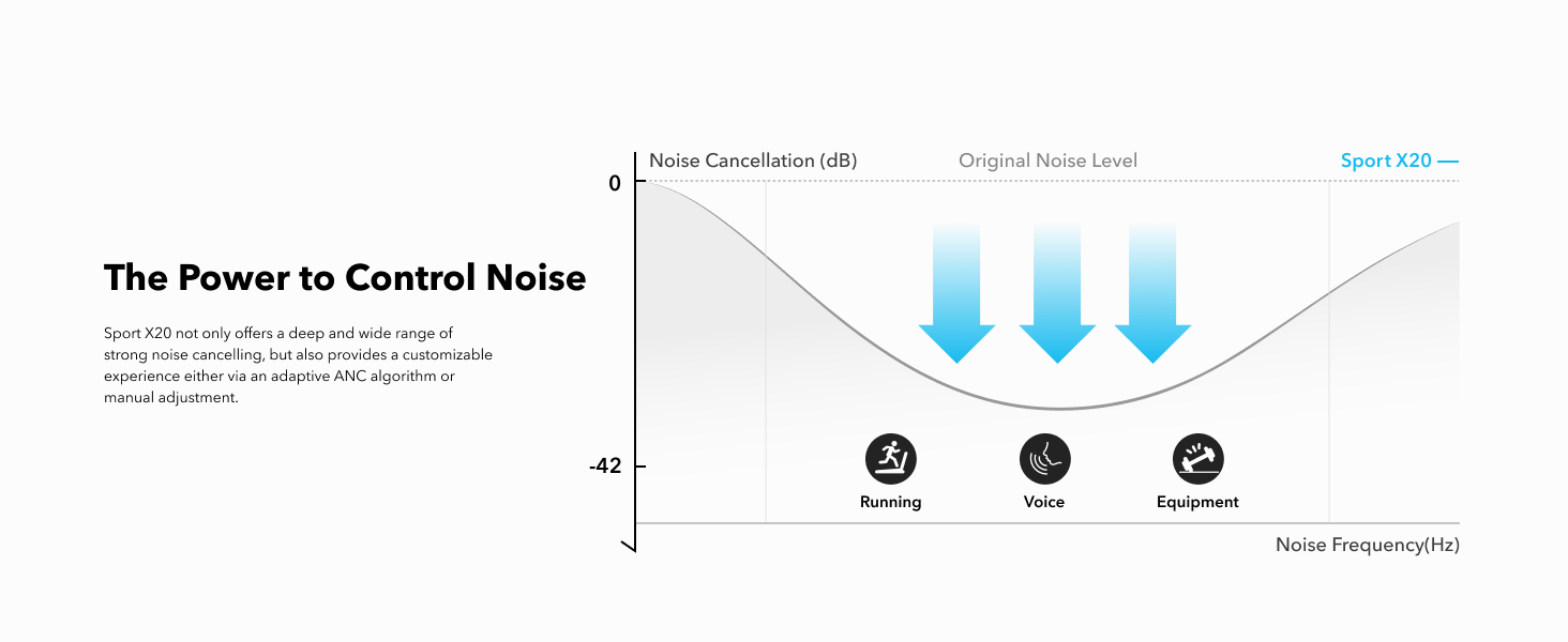 Soundcore Sport X20 True-Wireless Sport Earbuds with Hook หูฟังบลูทูธ หูฟังออกกำลังกาย Adaptive ANC หูฟังไร้ส
