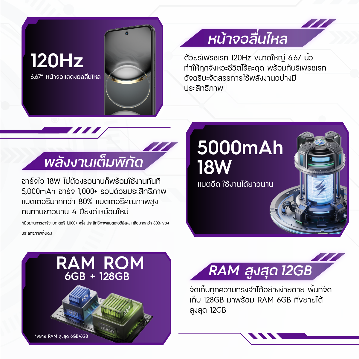 TECNO Spark 30C (6+128) | 5000mAh Fast Charge18W| 6.67" 120Hz| 50MP| รับประกัน 13 เดือน