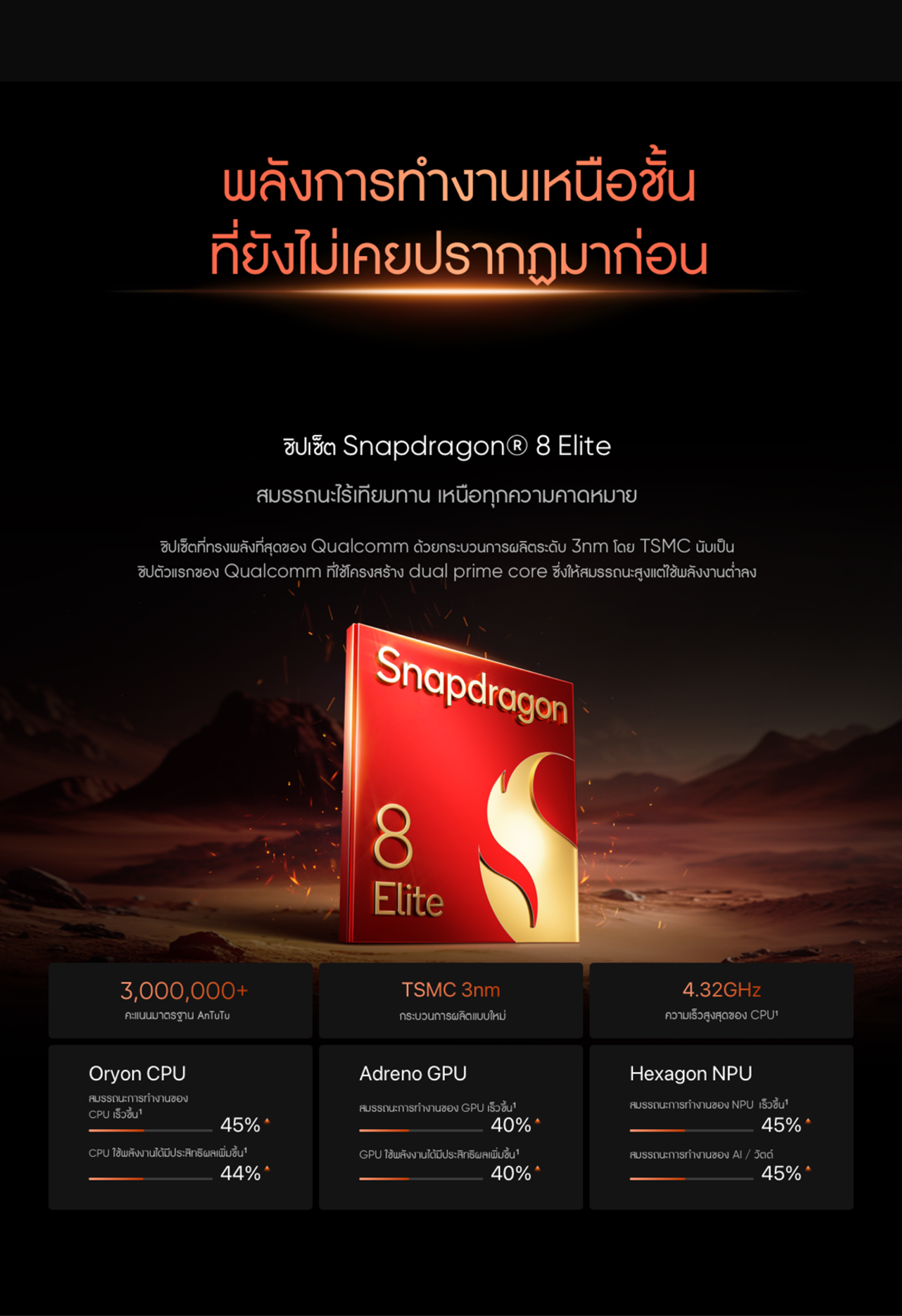 realme GT 7 Pro [12+512] ชิปเซ็ต Snapdragon gen 8 elite จอแสดงผล Realworld ECo 2 แบตเตอรี่ 6500 mAh