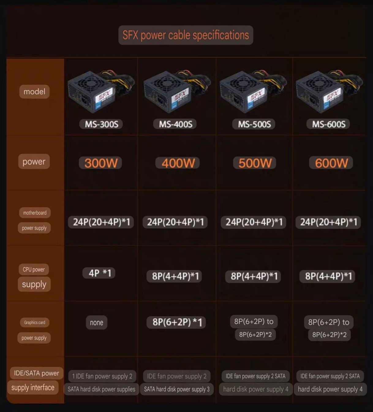 [PSU] DIANJIPA MS-300S / MS-400S / MS-500S / MS-600S SFX Power Supply ...