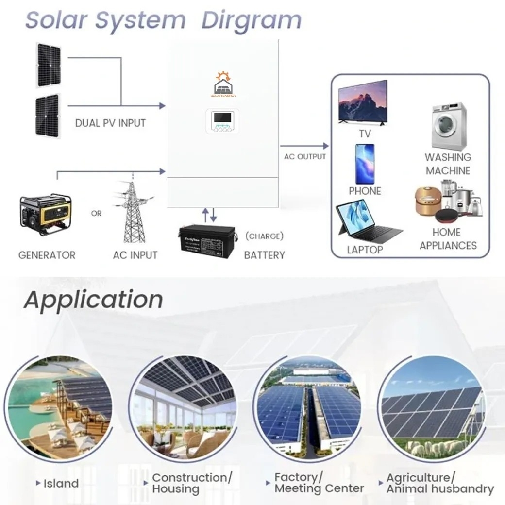 SOLAR ENERGY SUNLIGHT-6000SO OFF-GRID INVERTER 6KW ประกันศูนย์ไทย 5 ปี ...