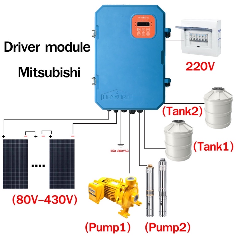 กล่องควบคุมโซล่าเซลล์ DC ใช้กับปั๊มไฟฟ้า AC Handuro Super box 2500w ...