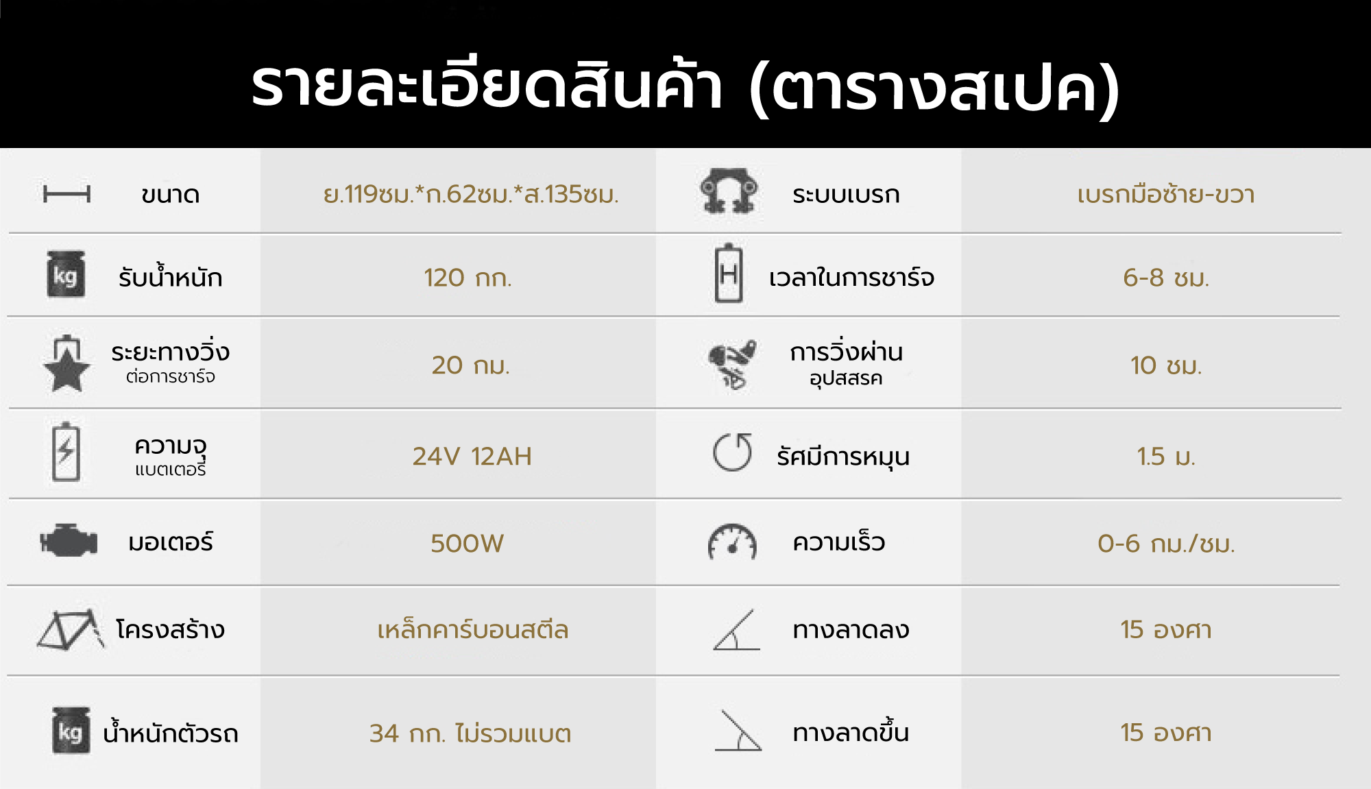 Synergy รุ่น เอ๊กซ์คลูซีฟ พลัส รถวีลแชร์ไฟฟ้าปรับเอนนอนได้ พนักพิงสูง เบาะหนานุ่ม นั่งสบาย เพิ่มความอิสระในการใช้ชีวิต