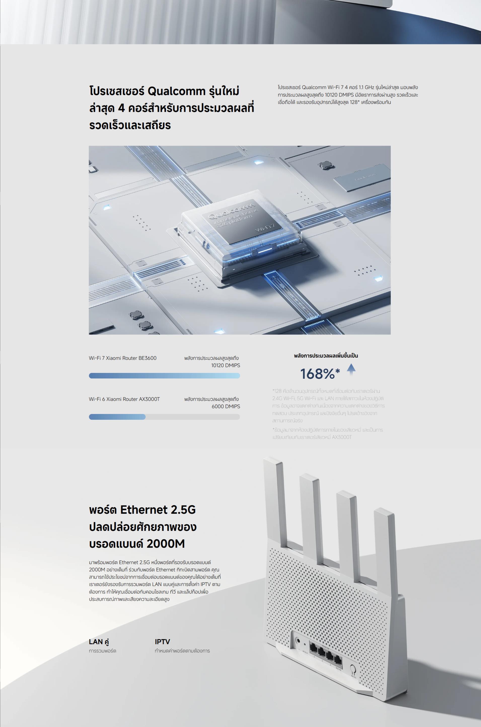 Xiaomi Router BE3600 เราเตอร์ I WiFi 7 Router WiFi I 3600Mbps ความเร็ว ...