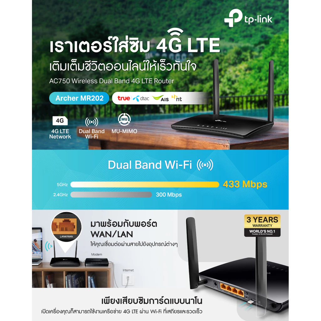 TP-LINK ARCHER MR202 4G LTE ใช้งานง่ายแค่ใส่ซิมก็ใช้ได้เลย AC750 ...