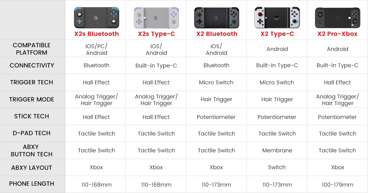 GAMESIR X2s Bluetooth & Type-C Mobile Controller จอยคอนโทรลเลอร์ Hall Effect รองรับ 110 - 168 mm