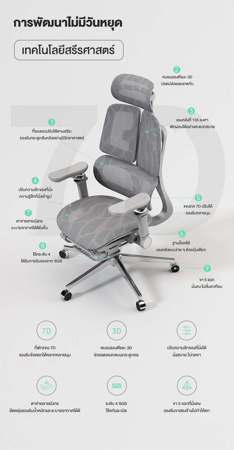 Kris R02 เก้าอี้ที่เหมาะกับสรีระ เก้าอี้ทำงานเพื่อสุขภาพ Ergonomic ระบายอากาศดีเยี่ยม ออกแบบตามหลักสรีรศาสตร์ ฟังก์ชั่นมากมาย ราคาประหยัด  คุณภาพสูง
