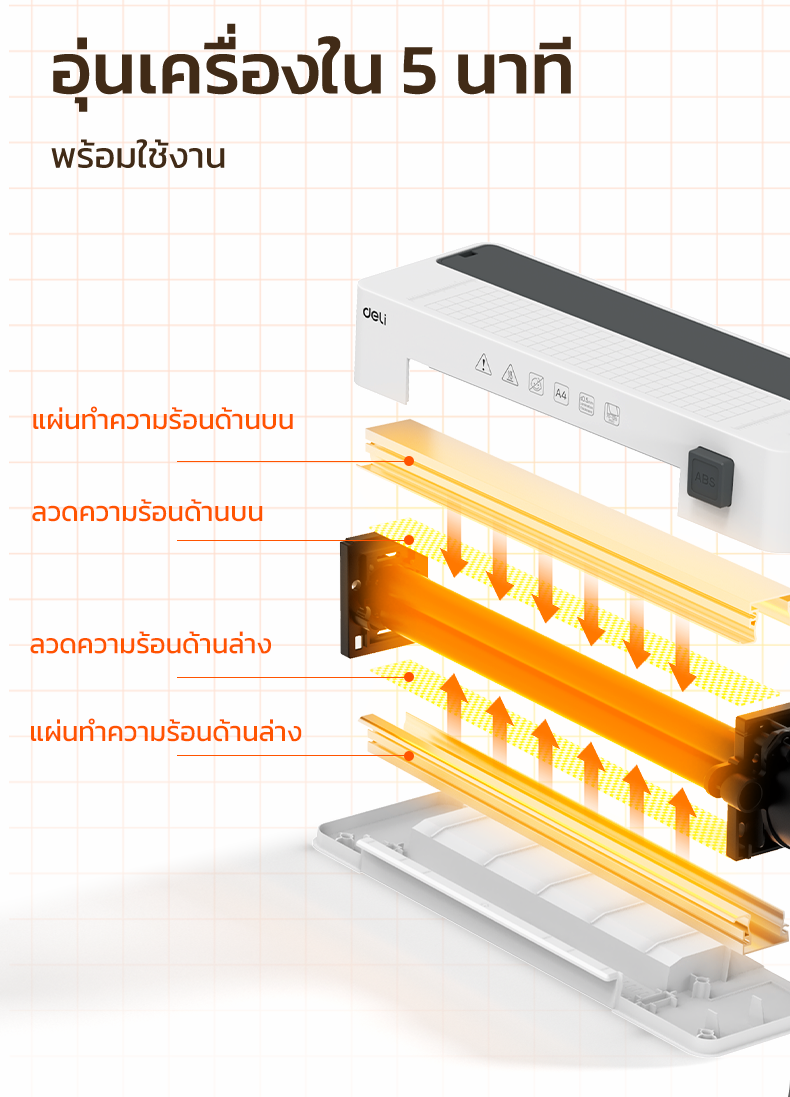 Deli รุ่น ET109 และ GQ400 เครื่องเคลือบ เครื่องเคลือบบัตร A4 3 in 1 แถมฟรี ที่ตัดกระดาษ 3รูปแบบ และที่เจาะรู Laminator