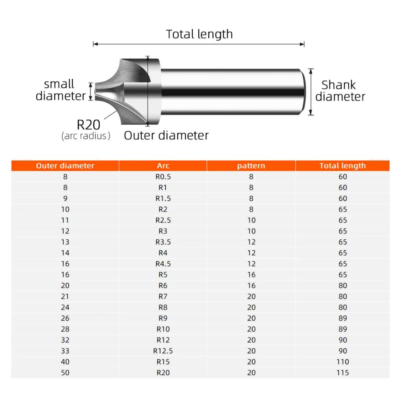 ดอกกัดมุมRนอก ไฮสปีดCorner Rounding Cutter R / ดอกRนอก | Shopee Thailand