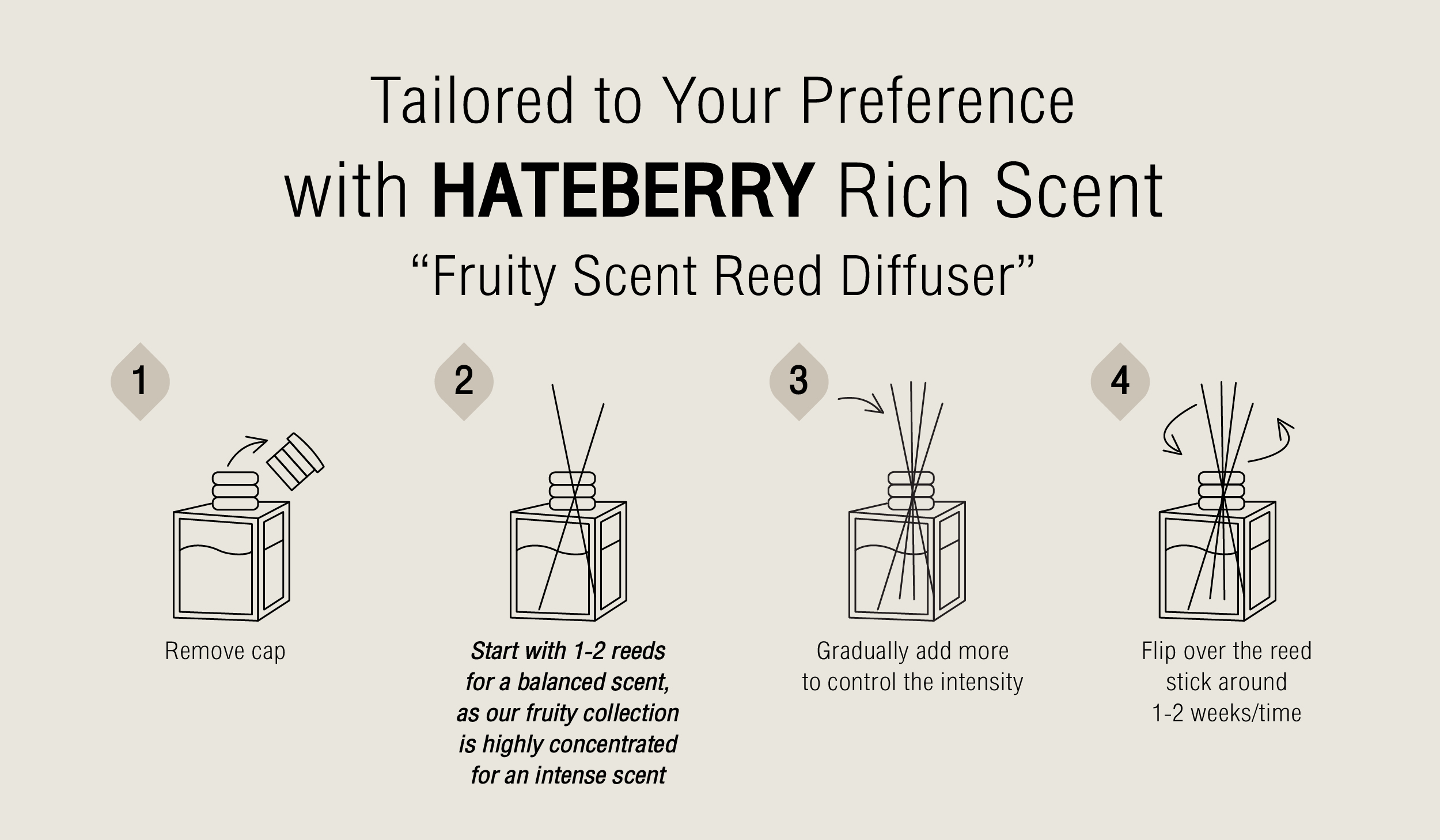 HATEBERRY SCENT ก้านไม้หอมปรับอากาศ กลิ่น Cherry Siren's Kiss ขนาด 150 ...