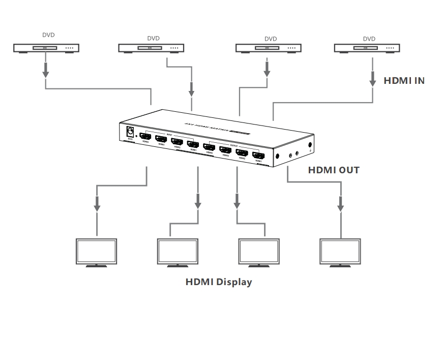 VANZEL HDMI Matrix Switch 4 in 4 out ความละเอียด 4K รองรับ HDR10 รุ่น ...