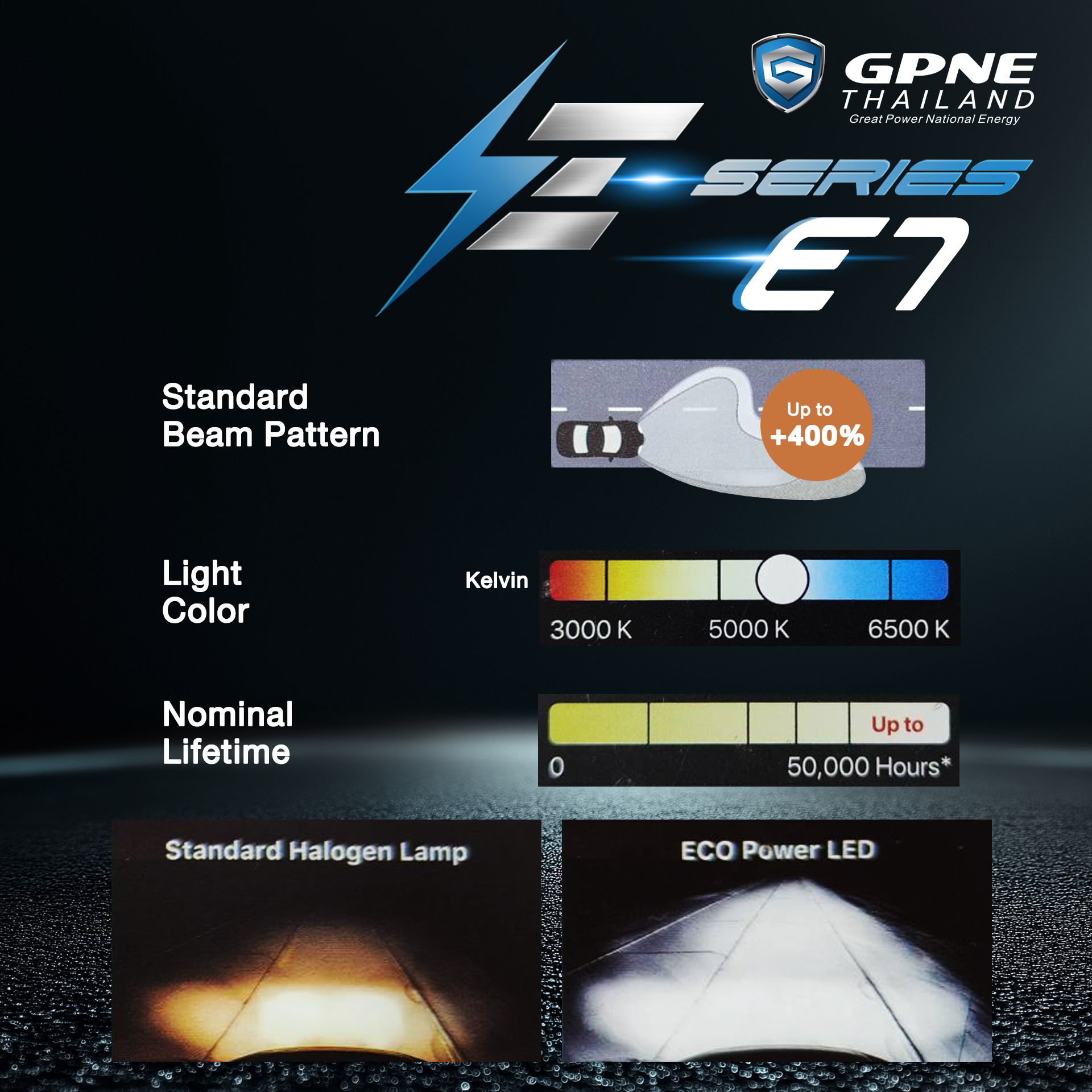 GPNE E7 หลอดไฟหน้า LED (100w) | ของแท้ 100% รับประกัน 2 ปี | Shopee ...