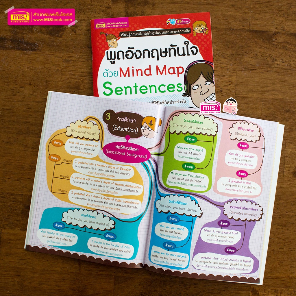 พูดอังกฤษทันใจด้วย Mind Map Sentences เรียนรู้ภาษาอังกฤษในรูปแบบแผนภาพ ...