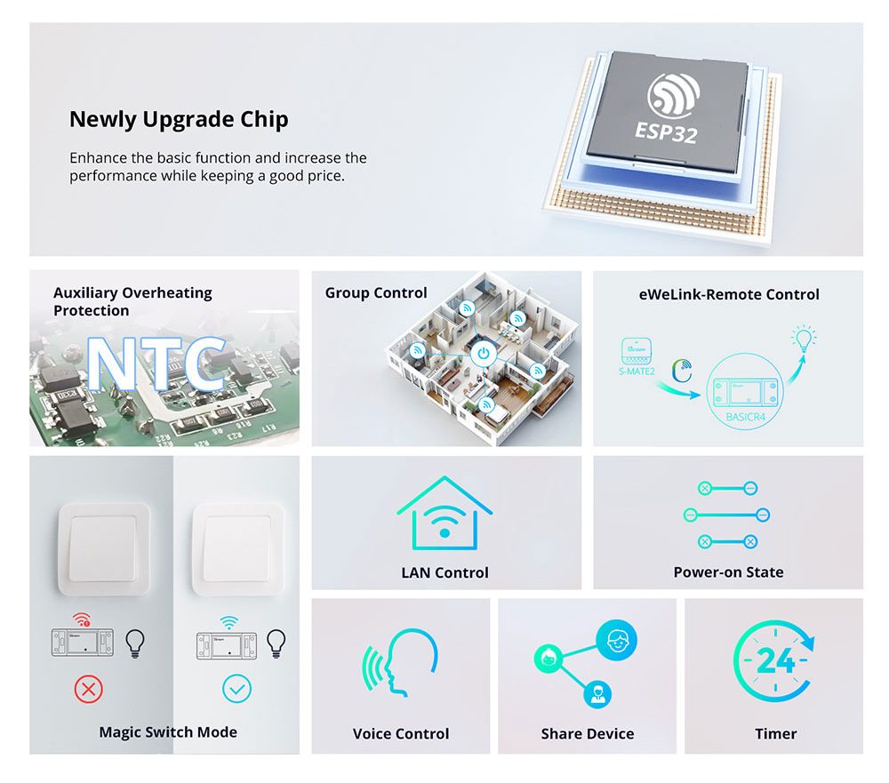Sonoff basic R4 สวิตช์สั่งงานด้วย WiFi รุ่น Basic R4, Sonoff RF, Sonoff ...