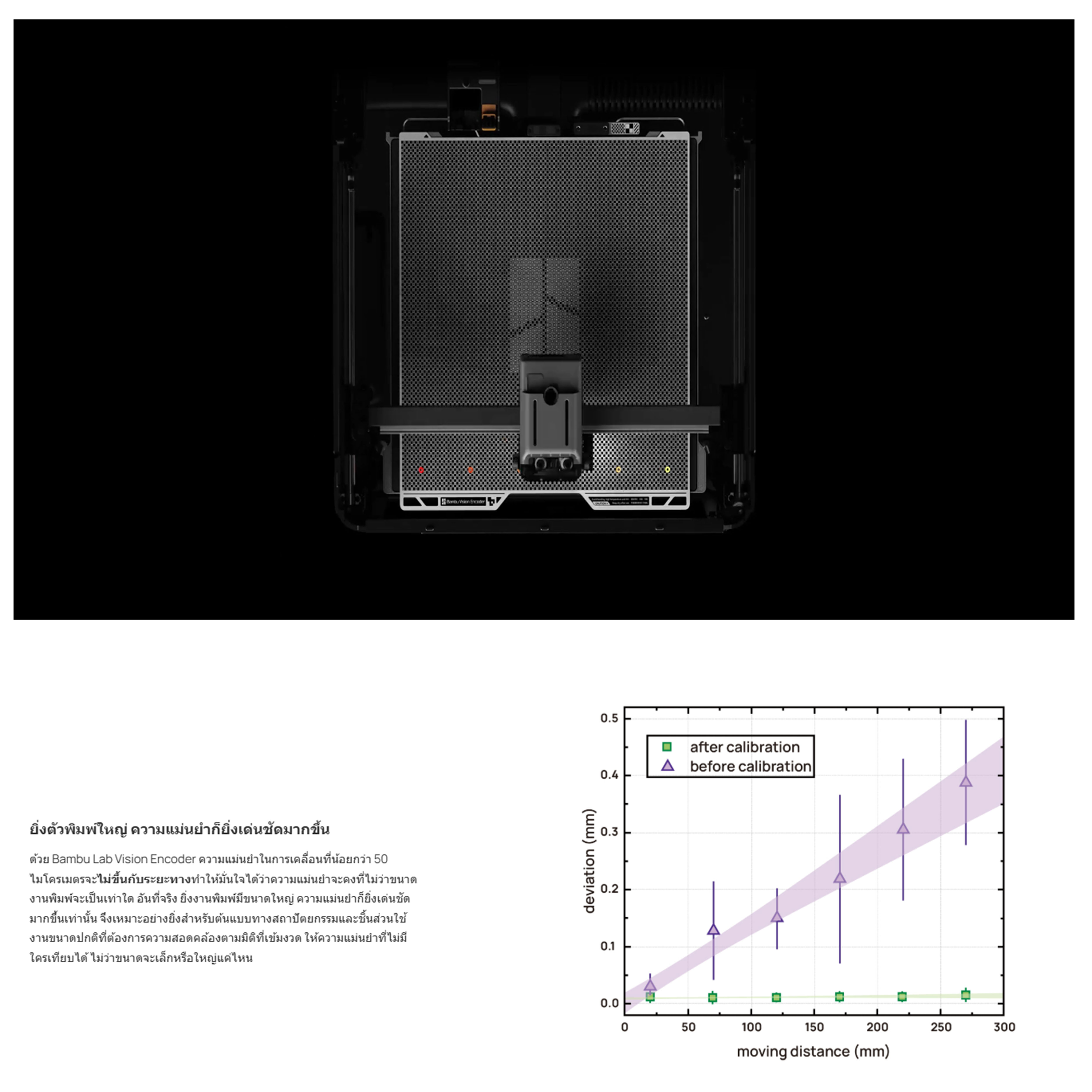 Bambu Lab Vision Encoder plate FOR H2 – Accuracy To A New Level ตัว ...