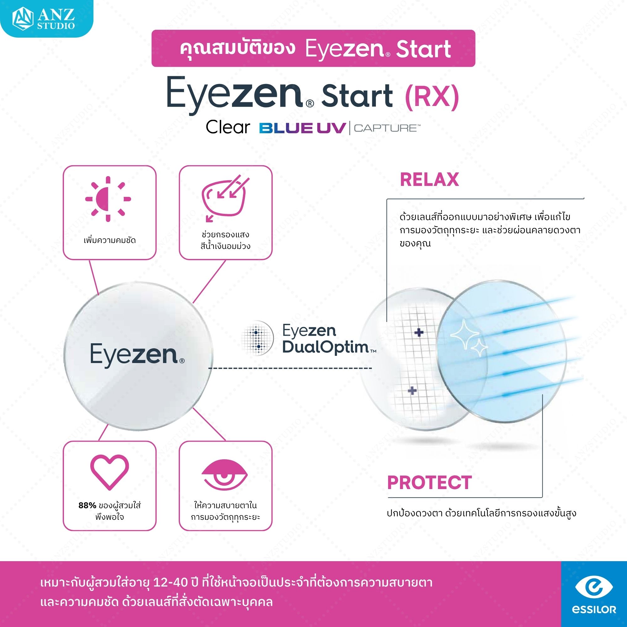 ตัดเลนส์สายตาเดี่ยว Essilor Eyezen Start RX (เลนส์สั่งตัดเฉพาะบุคคล ...