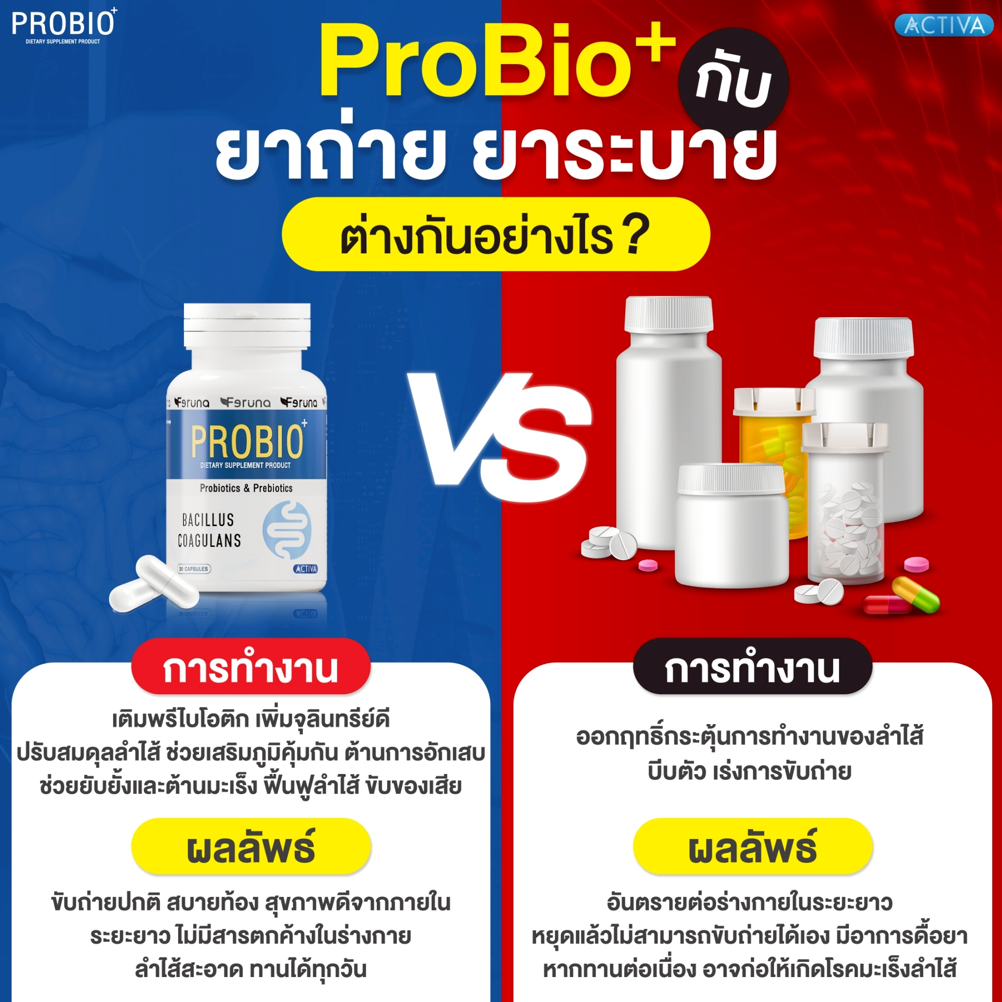 Feruna Probio+ Produra ฟีรูน่าโปรไบโอพลัส โพรไบโอติกและพรีไบโอติก ช่วย ...