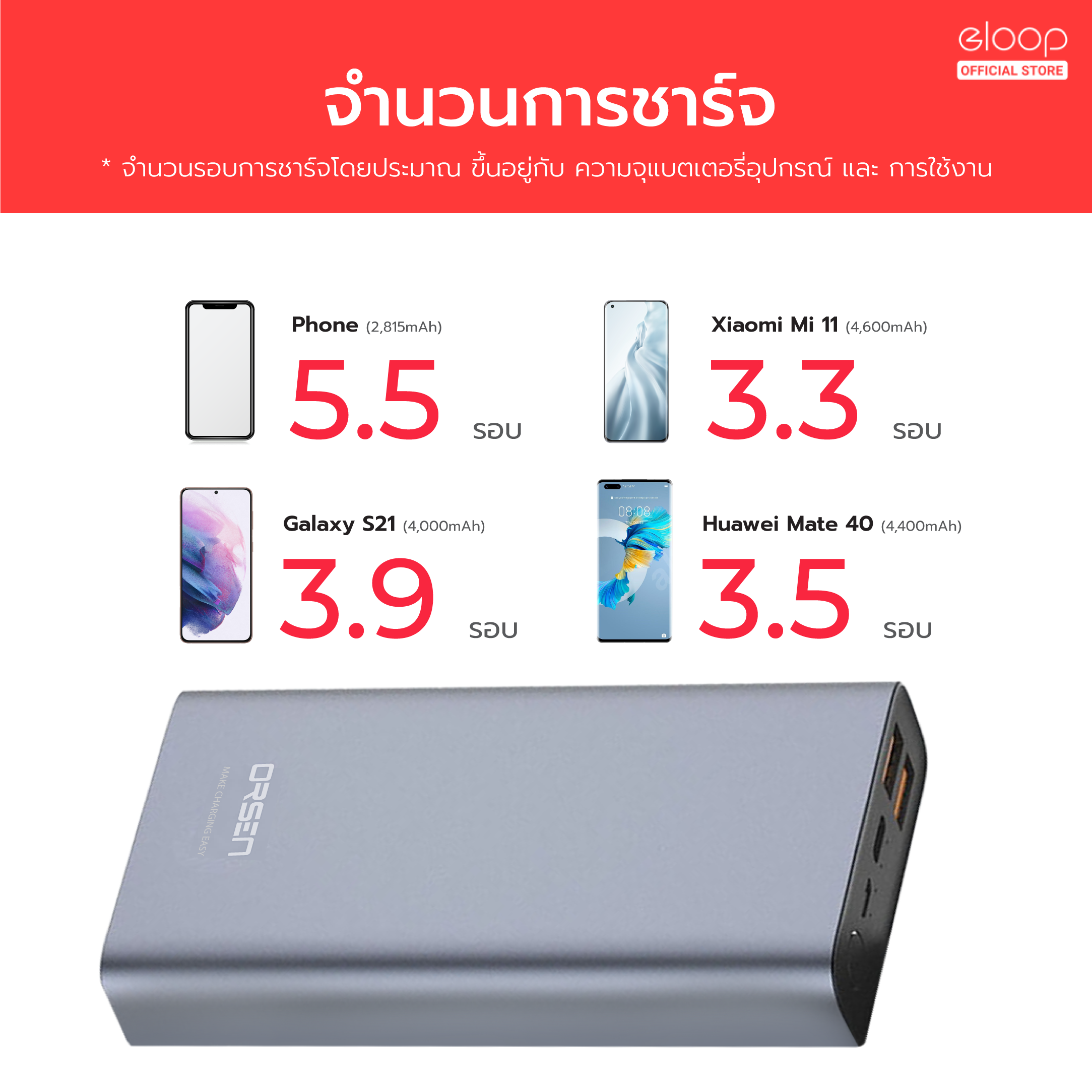 [879บ.โค้ดคุ้ม] Orsen by Eloop E37 แบตสำรอง 22000mAh ชาร์จเร็ว PD 20W ...