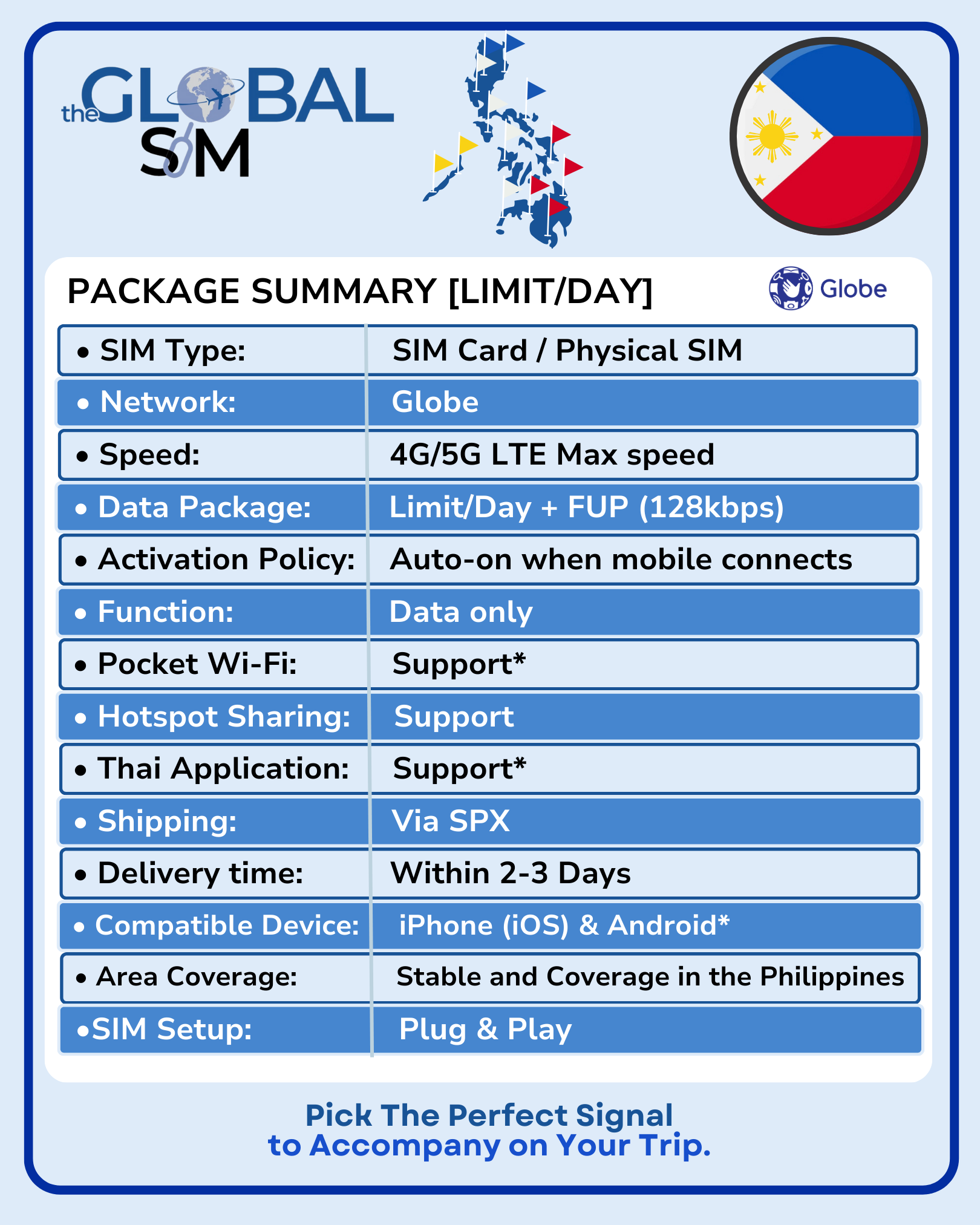 【The Global SIM】Philippines SIM ซิมฟิลิปปินส์ Globe 3-30Days 4G/5G Max ...