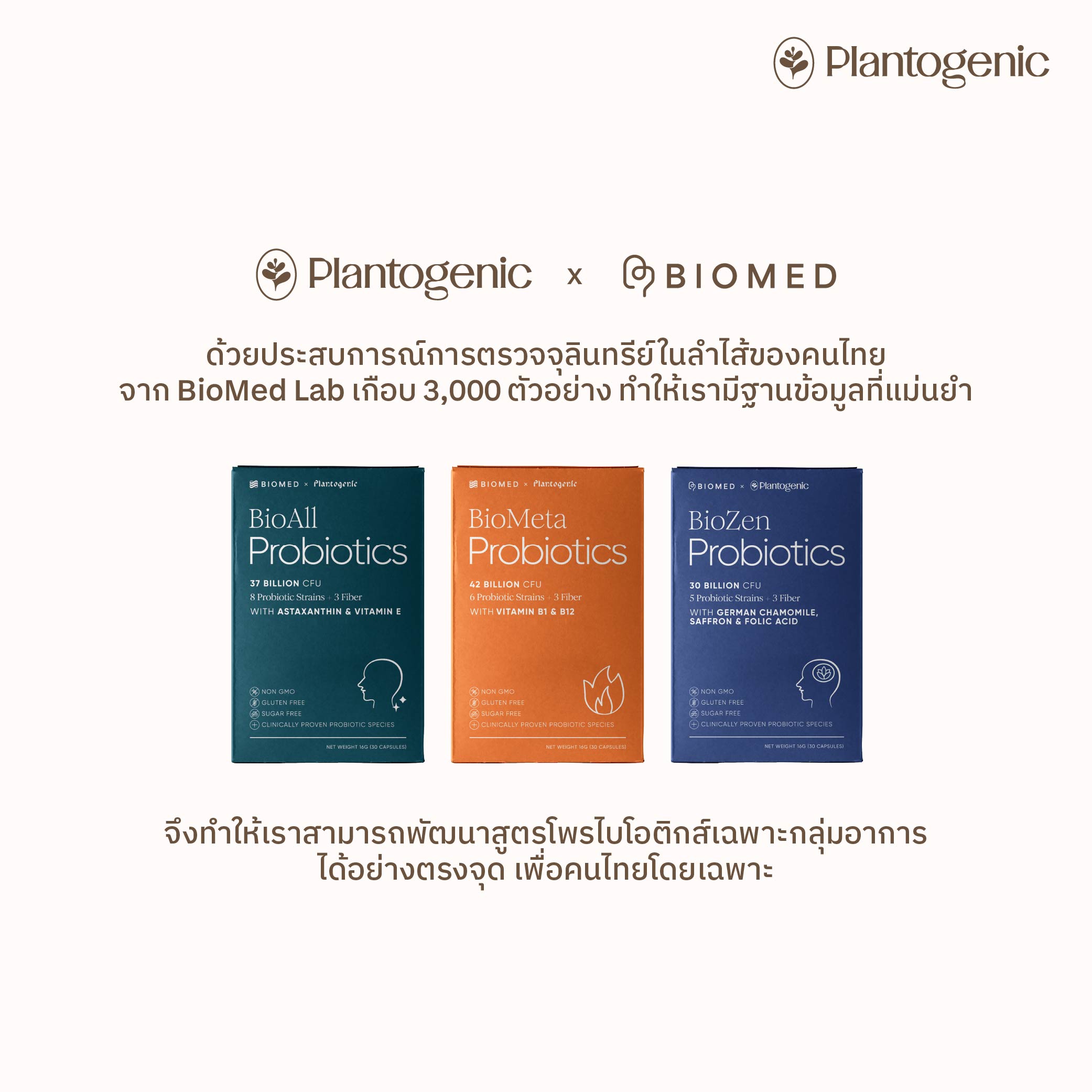 Plantogenic x BioMed - [สูตรอัพเกรด] BioZen แคปซูลโพรไบโอติกส์ Medical ...