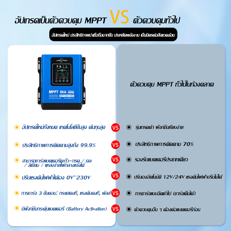 【พร้อมส่ง】LAIRTPOW Smart MPPT Solar Controller 60A/120A 480Vโซล่าชาร์เจ ...