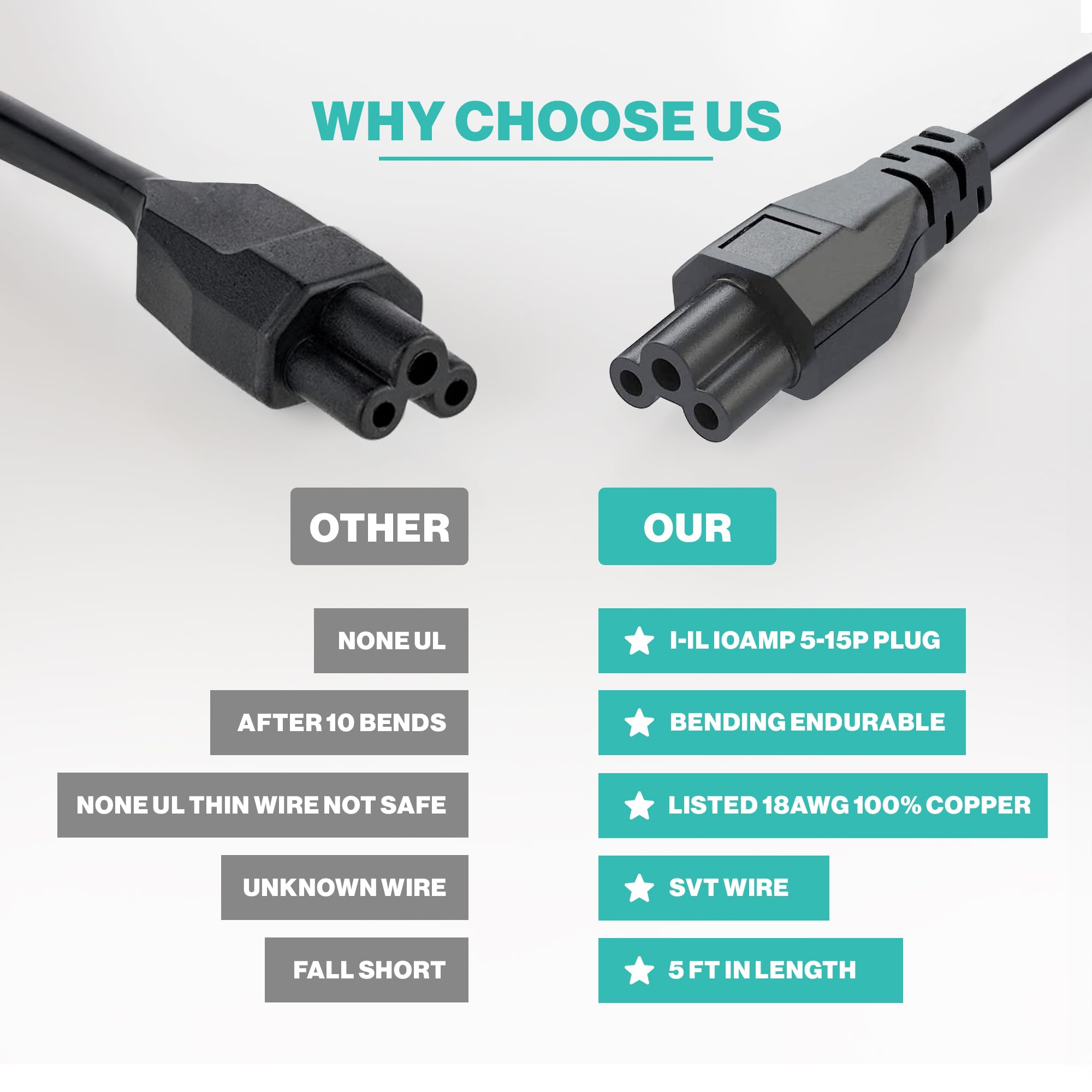 3 Prong AC Laptop Power Cord 1.8M สายไฟยูนิเวอร์แซล Laptops/Notebooks ...