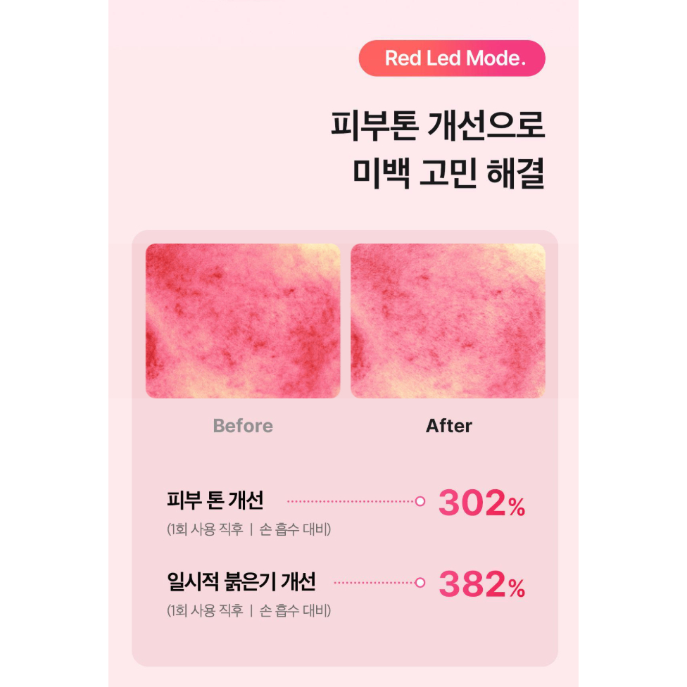 พร้อมส่ง Medicube Age R Pro Mini Plus + แปรงล้างหน้า Booster Facial ...