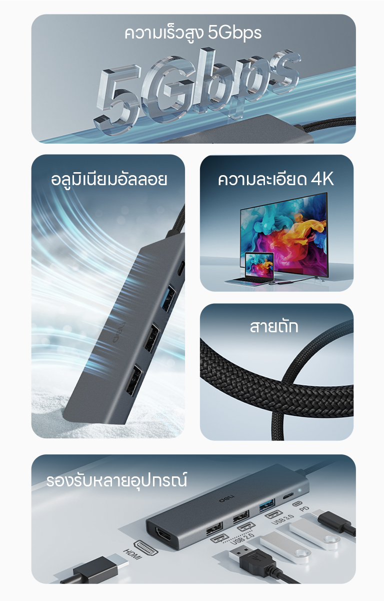 Deli อะแดปเตอร์ USB HUB Type-C ความเร็วสูงสุด 5Gbps PD100W/USB 3.0/USB ...