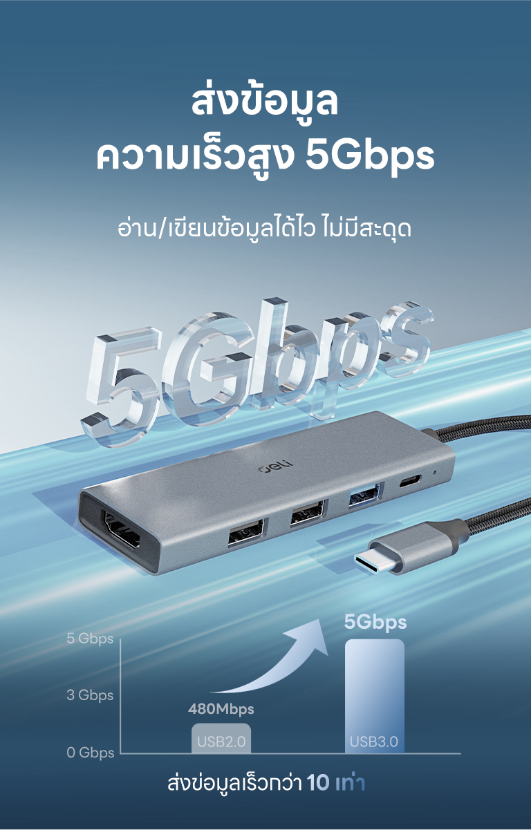 Deli อะแดปเตอร์ USB HUB Type-C ความเร็วสูงสุด 5Gbps PD100W/USB 3.0/USB ...