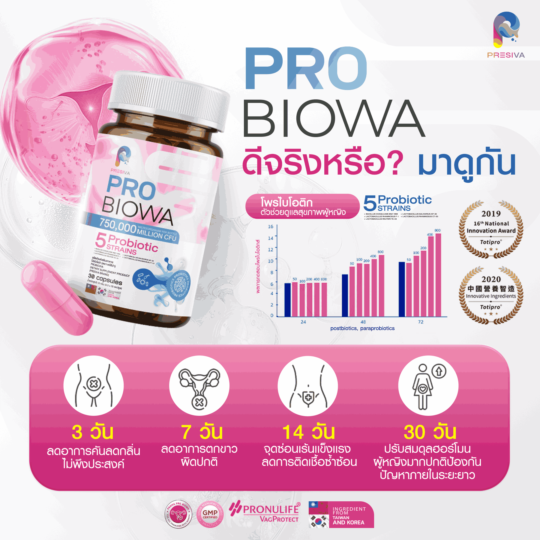 ของแท้ [2 แถม 2] PRO BIOWA โพรไบโอว่า ลดตกขาว คัน ระคายเคือง กลิ่นแรง ...