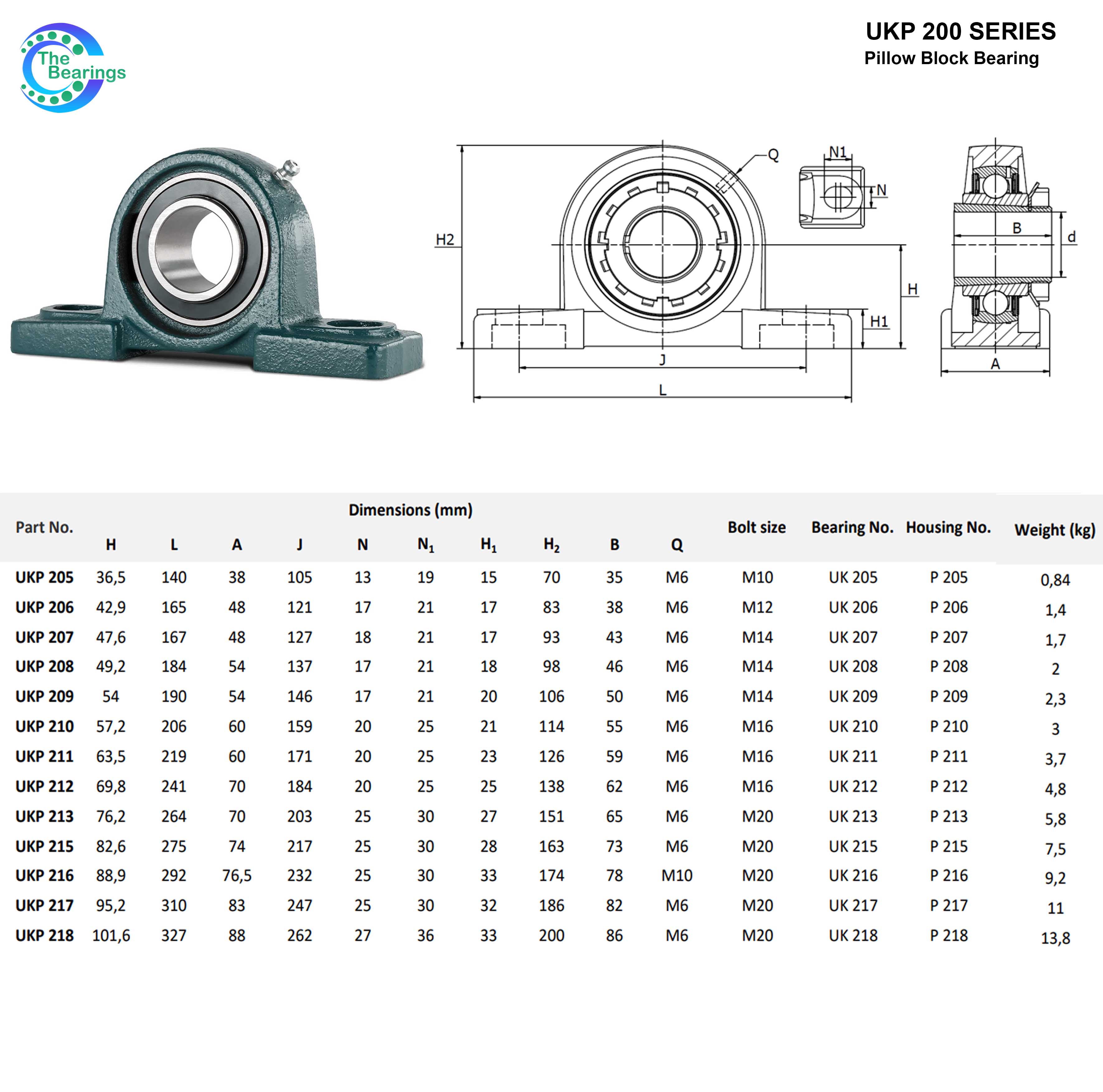 ตลับลูกปืนตุ๊กตา UKP205 สำหรับเพลา 20 mm ใช้กับ H2305 ปลอกรัดเพลา ...
