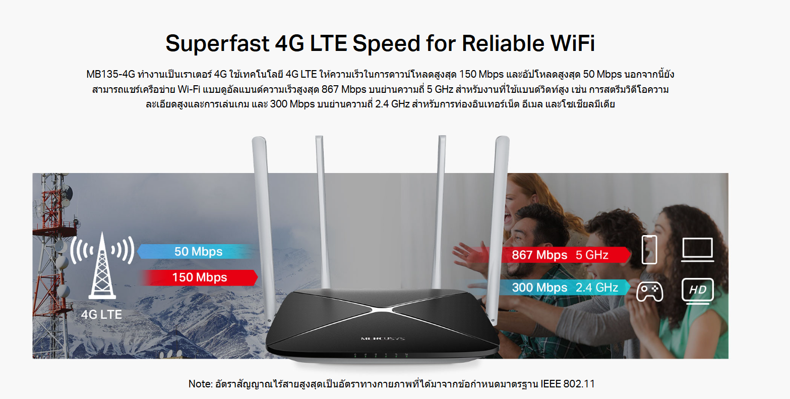 MERCUSYS MB135-4G Router AC1200 Wireless Dual Band 4G LTE ราเตอร์ใส่ซิม ...