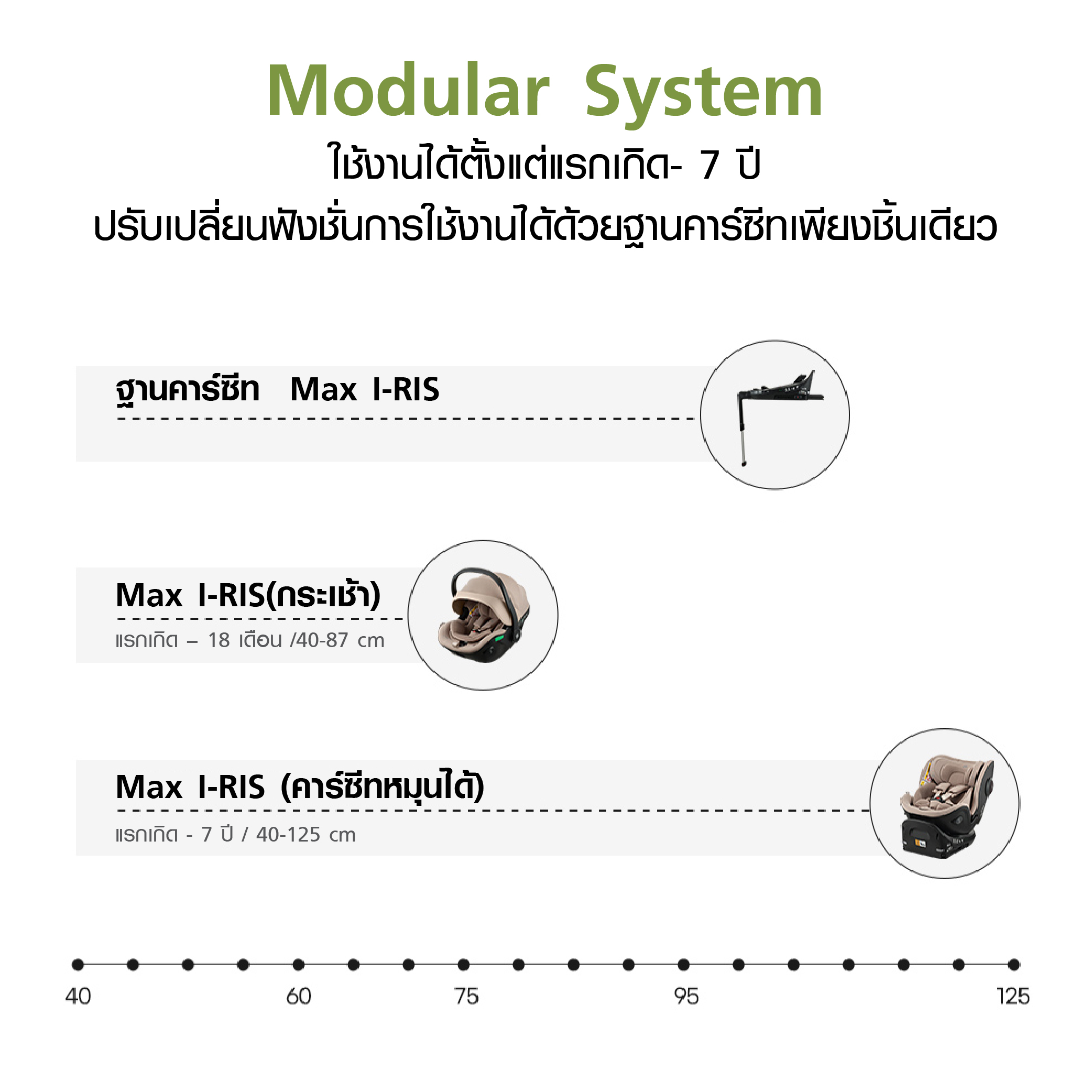 SEEC ฐานเชื่อมต่อคาร์ซีท Max I-RIS Base สำหรับรุ่น Max-Iris I / Max I ...