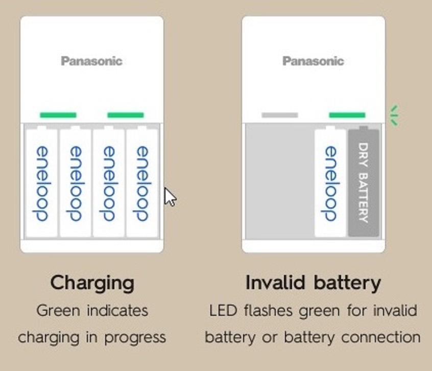 ของแท้ ถูกที่สุด Original Panasonic eneloop Basic charger 10hr. แบบ 4 ...