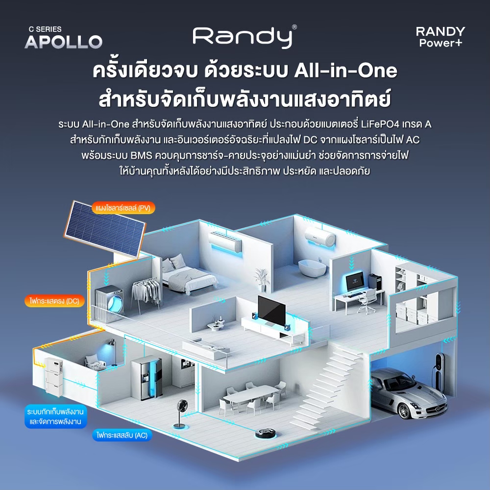 RANDY Power+ เครื่องสำรองไฟพลังงานแสงอาทิตย์ ระบบสำรองไฟพลังงานแสง ...