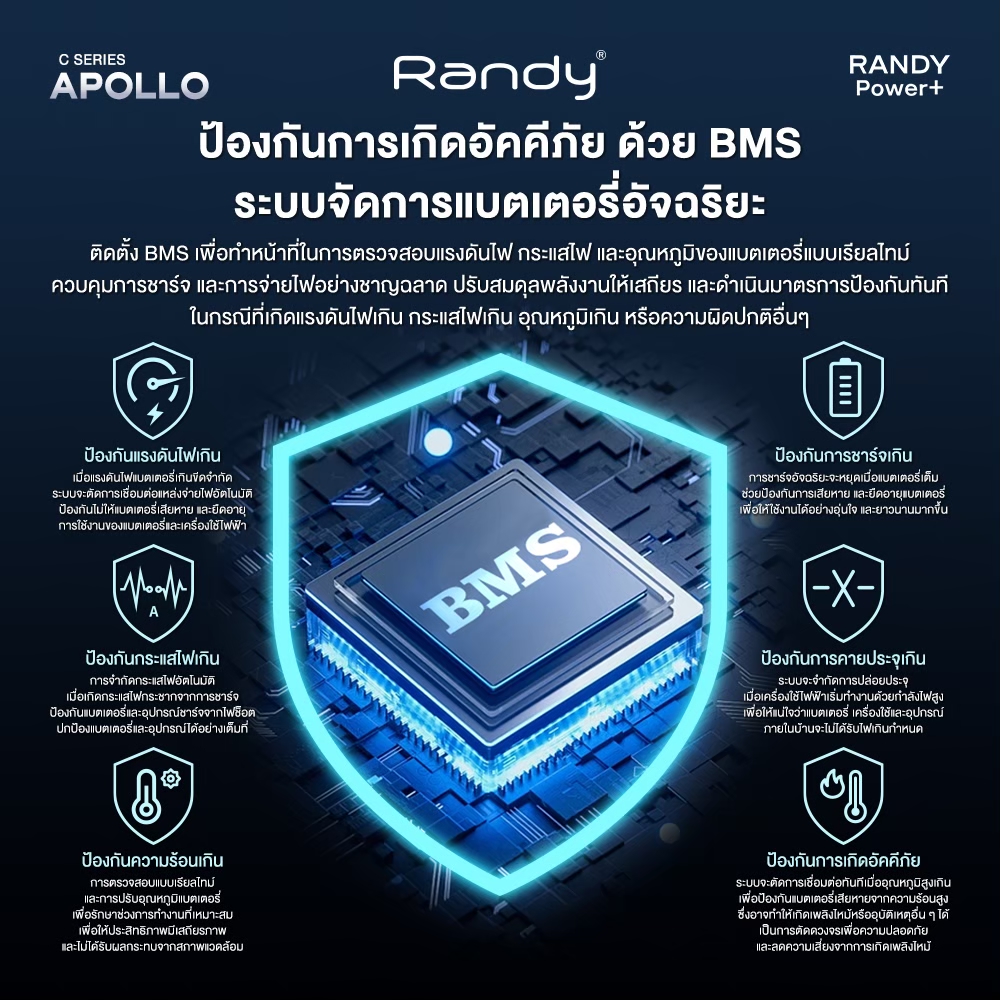 RANDY Power+ เครื่องสำรองไฟพลังงานแสงอาทิตย์ ระบบสำรองไฟพลังงานแสง ...