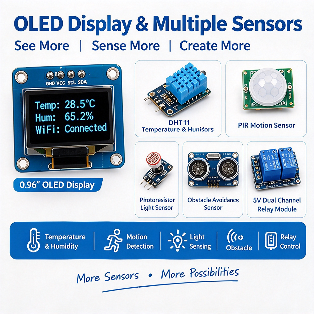 ESP32 Starter Kit WiFi Bluetooth IoT Learning Kit with OLED Display ...