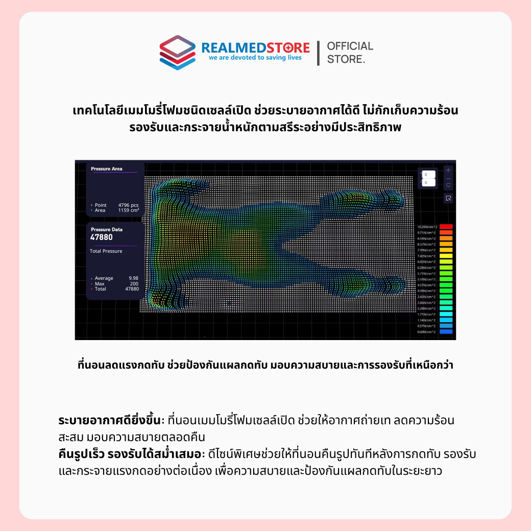ฟูกที่นอนป้องกันแผลกดทับ Realmed รุ่น Realpad Aeroprime Gel | ลดแรงกด ...