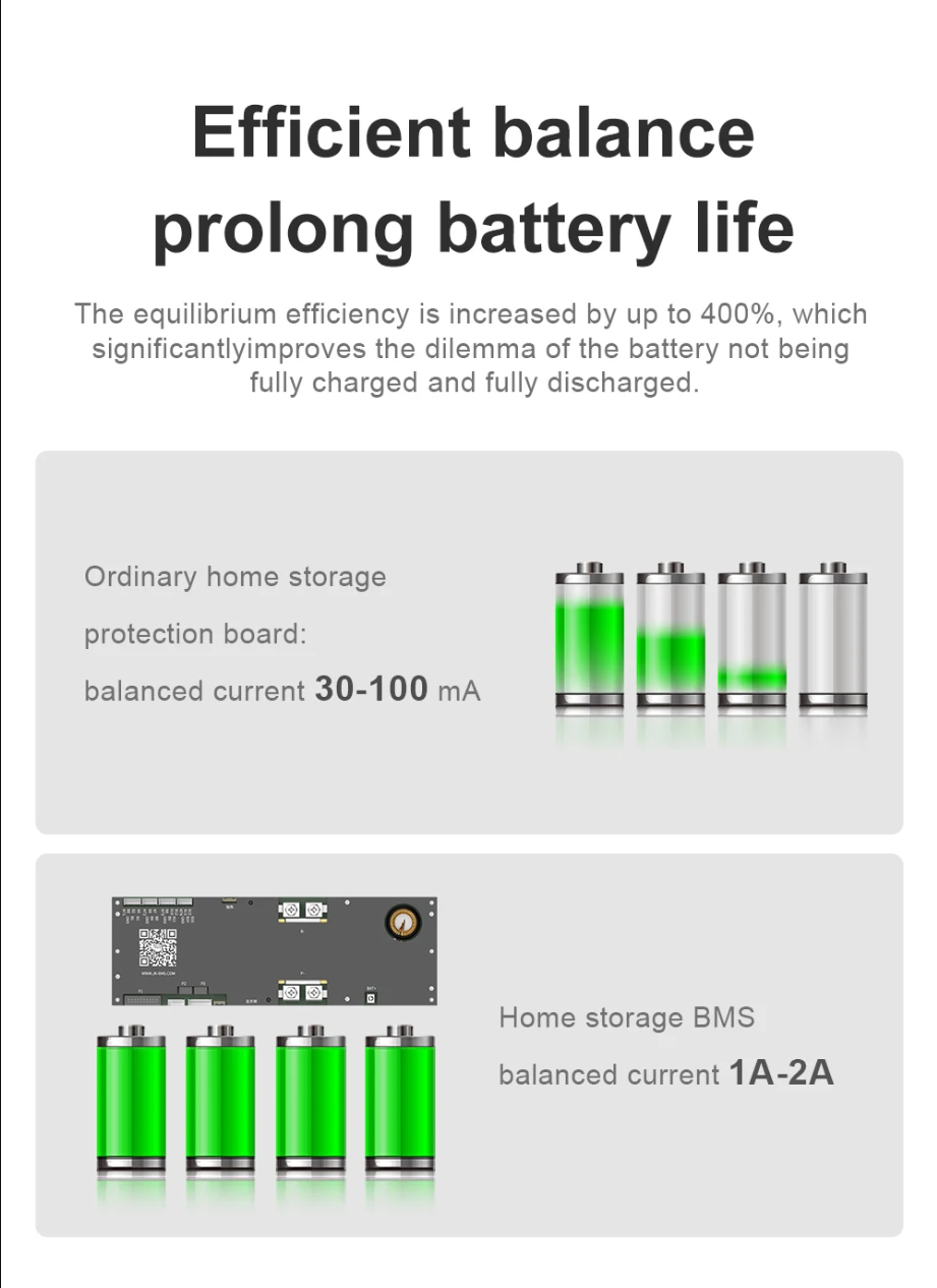 JK BMS Pro V.19 มีหลายรุ่น ถูกๆรับตรงจากโรงงาน พร้อมส่งจากไทย | Shopee ...