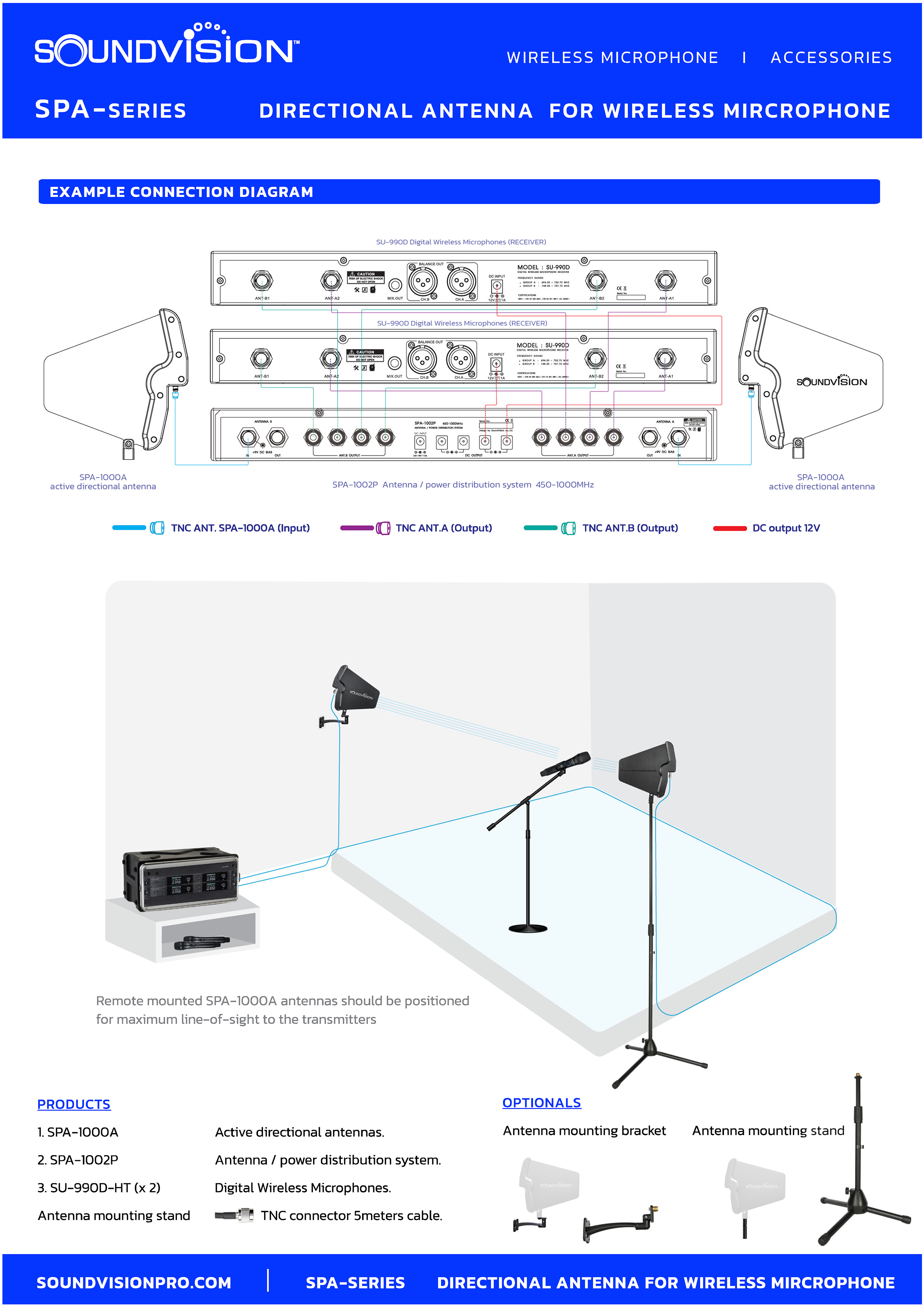 Power Distribution Soundvision SPA-1002P เครื่องขยายการรับสัญญาณ ...