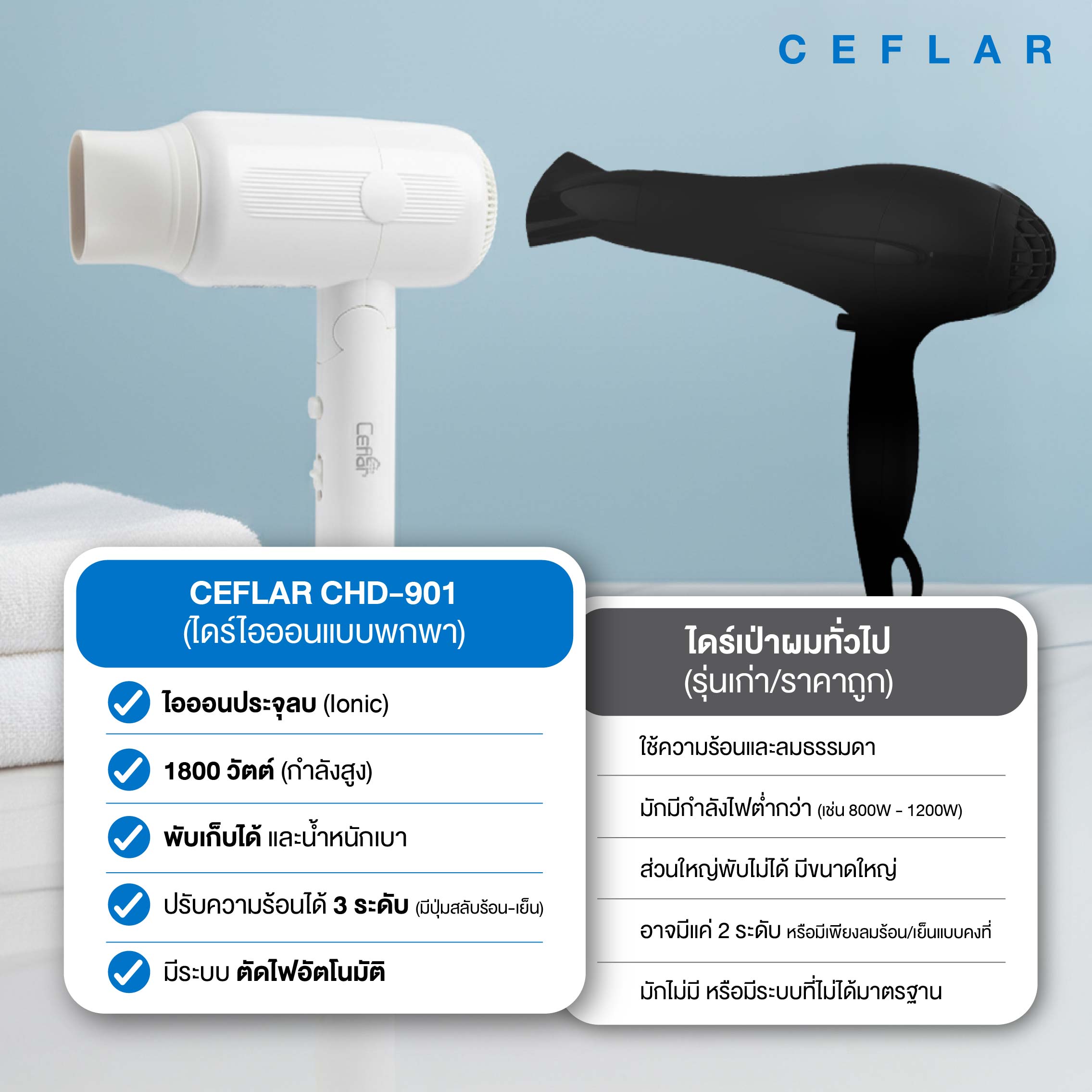 CEFLAR ไดร์เป่าผม ไดร์ไอออน พกพา Electric Hair Dryer ลมแรง แห้งไว รุ่น ...