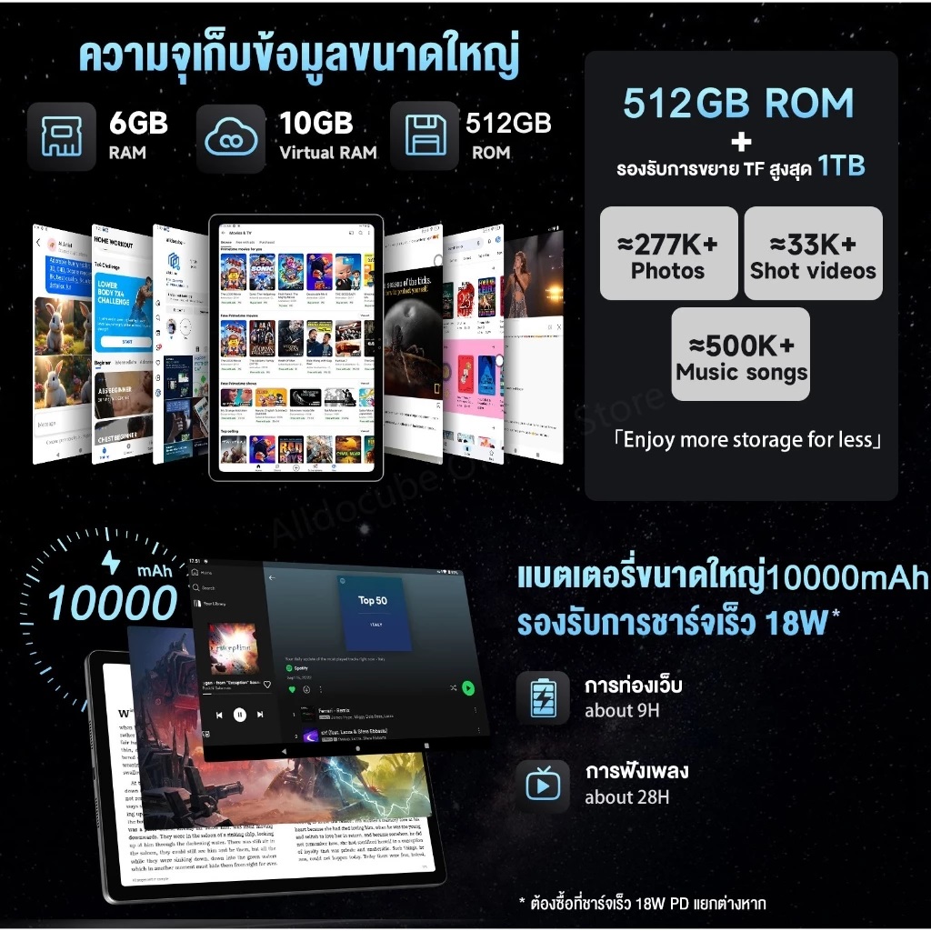 Tablet A11 Pad แท็บเล็ต 10นิ้ว ซิมการ์ดคู่ แบตเตอรี่ขนาดใหญ่ 10000mAh ...