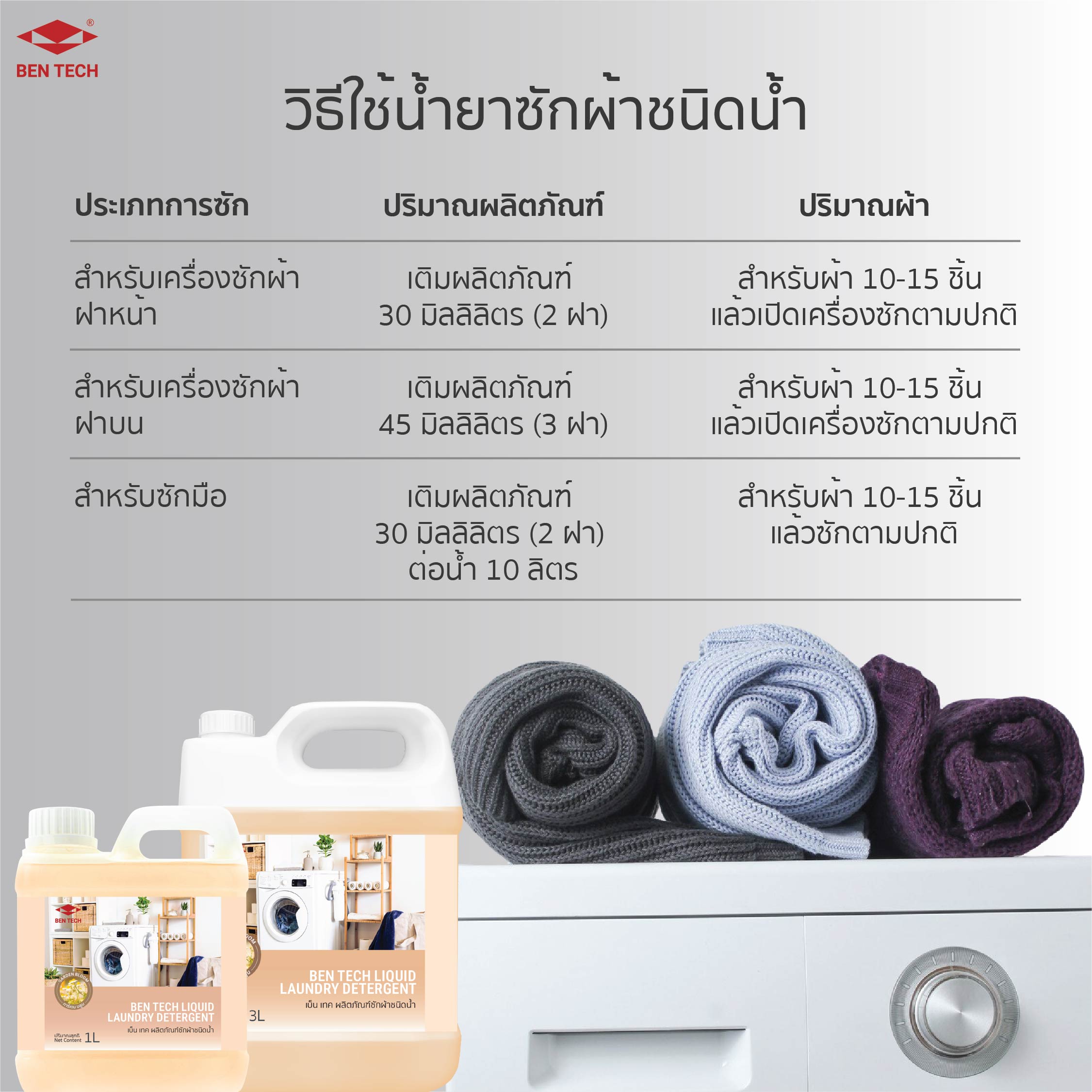 BEN TECH LIQUID LAUNDRY DETERGENT (ผลิตภัณฑ์ซักผ้าชนิดน้ำ ขนาด 3 ลิตร ...