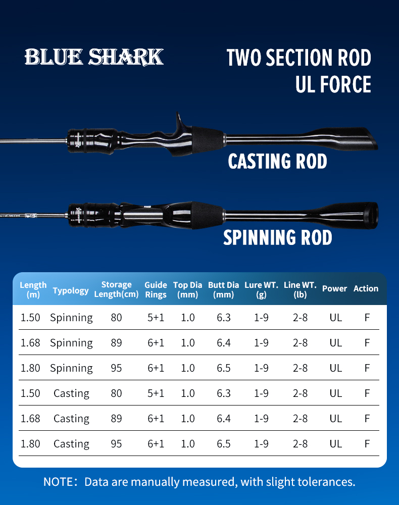 SeaHunter Blue Shark Fishing Rod คันเบ็ด UL Baitcasting & Spinning ...