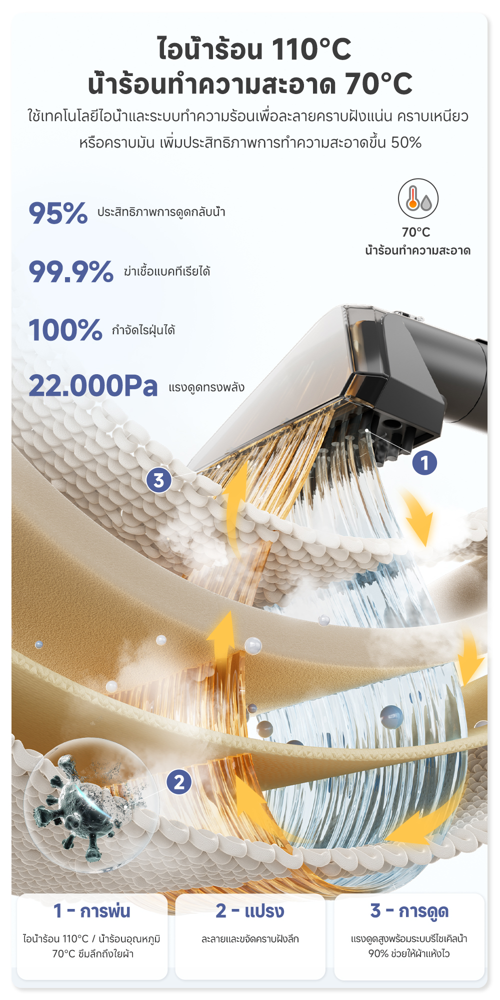 Simplus Steam Cleaner เครื่องดูดฝุ่นซักพ่น โซฟา ที่นอน พรม ไอน้ำร้อน ...