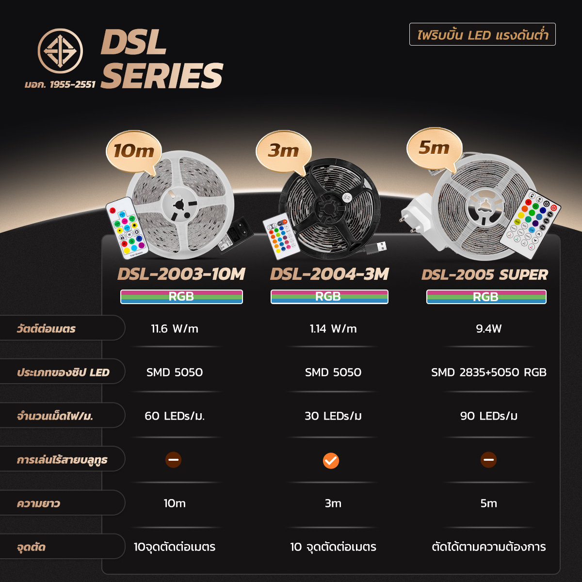 MODI ไฟริบบิ้น AC220V 3M 5M 10M Led Strip Light เหมาะสำหรับใช้ภายใน ...